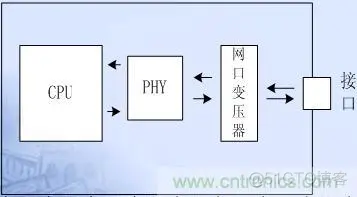 EMC 4 完美的EMC电路设计攻略之：PCB设计要点_ide_07